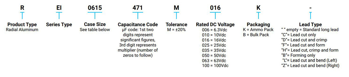P/N Information P/N Information
